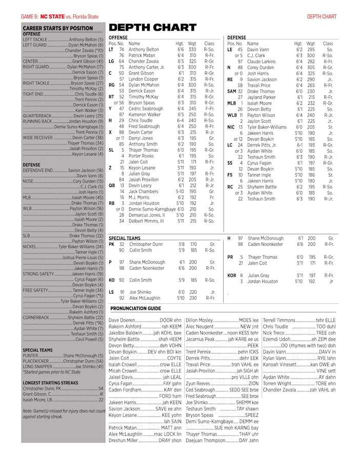 Depth Chart
